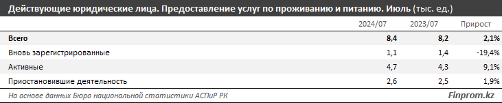 Сколько тратят казахстанцы на кафе и рестораны? 3314247 — Kapital.kz 