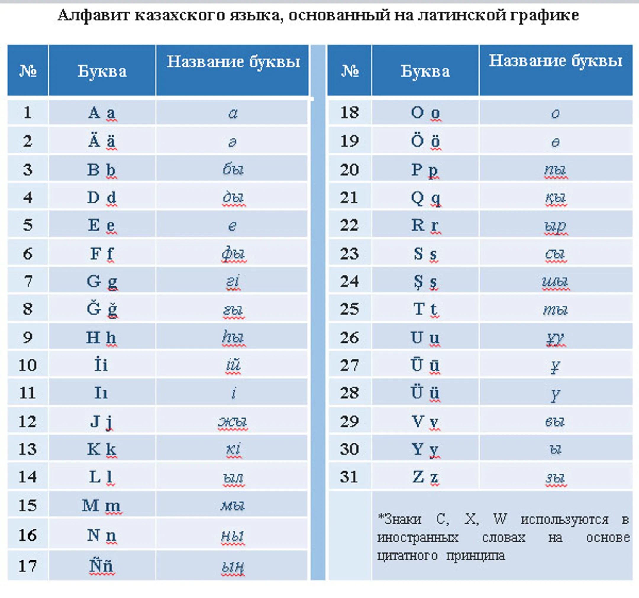 Изображение Kapital.kz