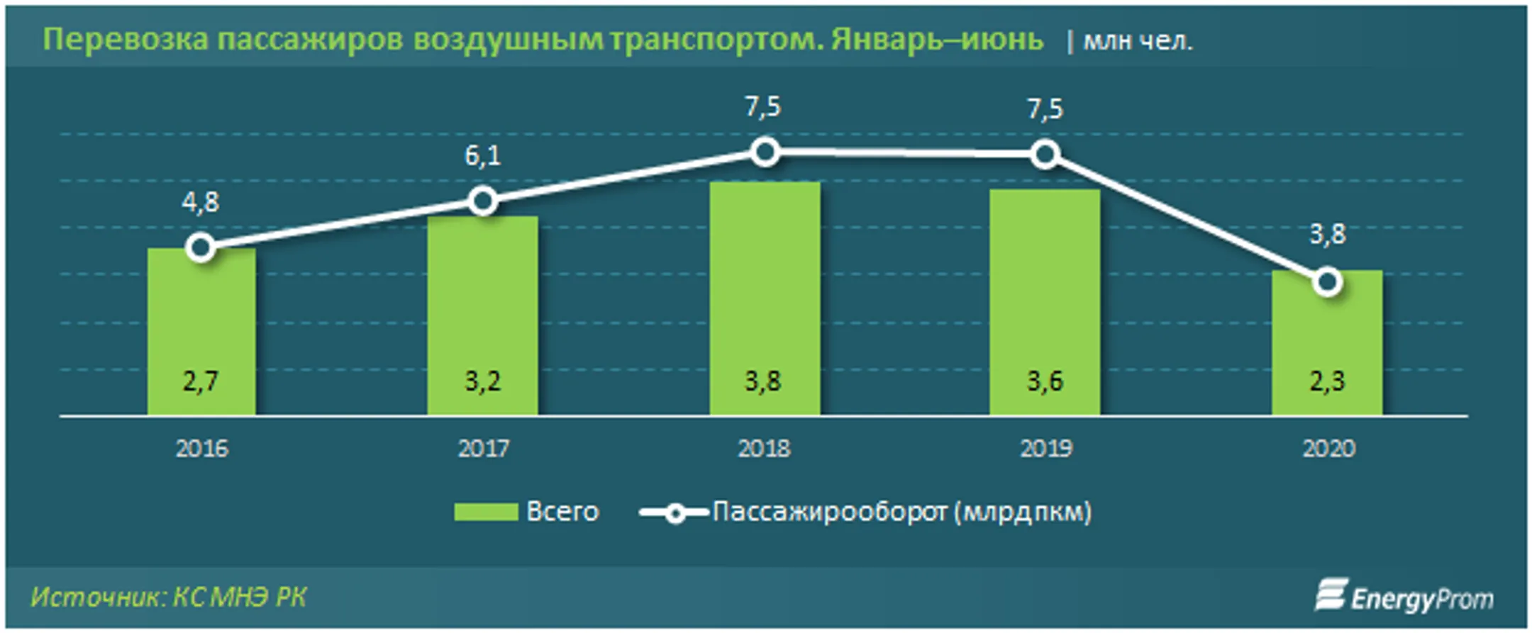 Изображение Kapital.kz