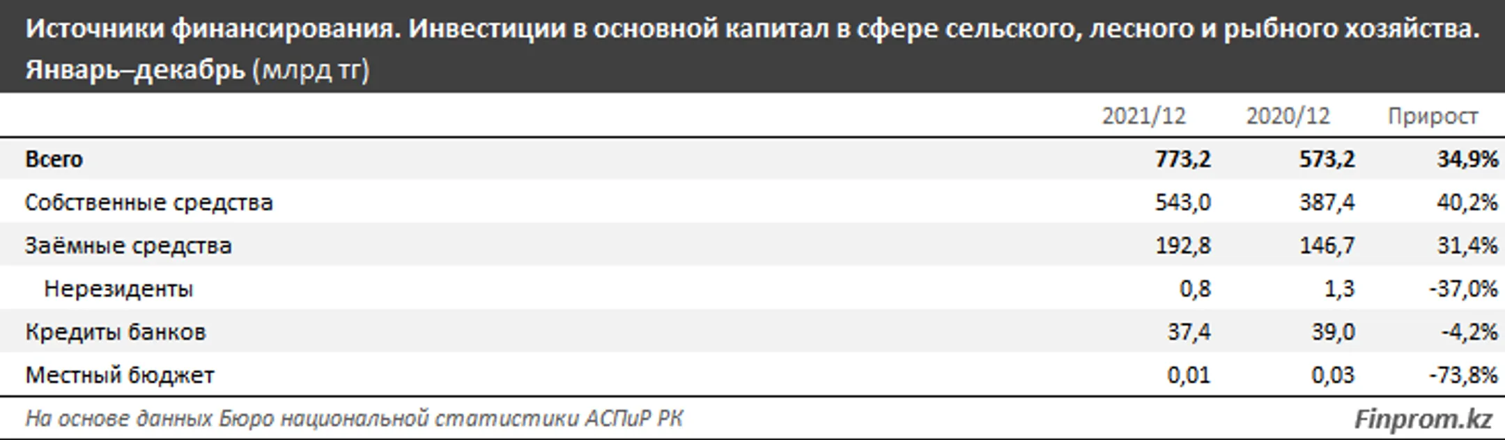 Изображение Kapital.kz