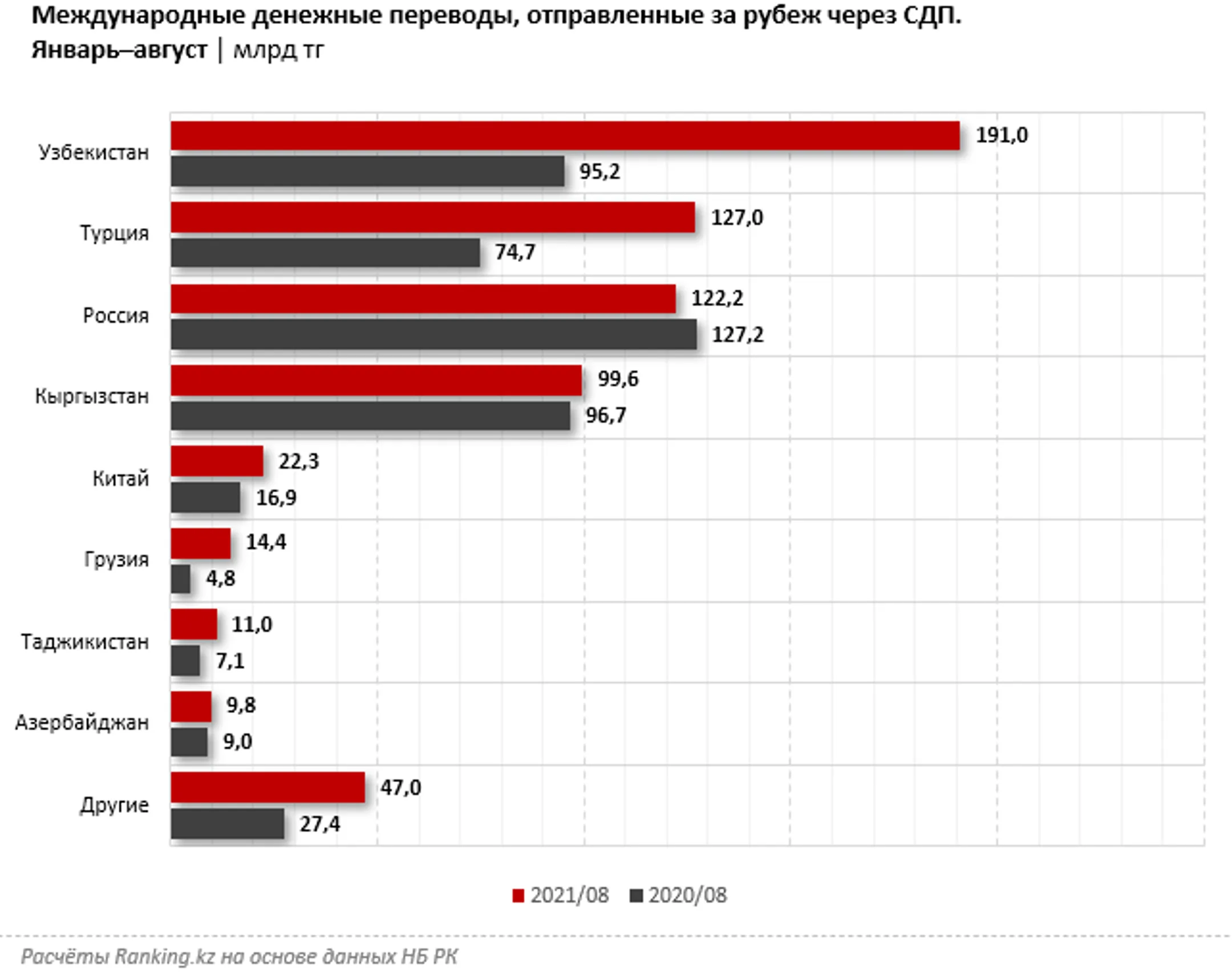 Изображение Kapital.kz