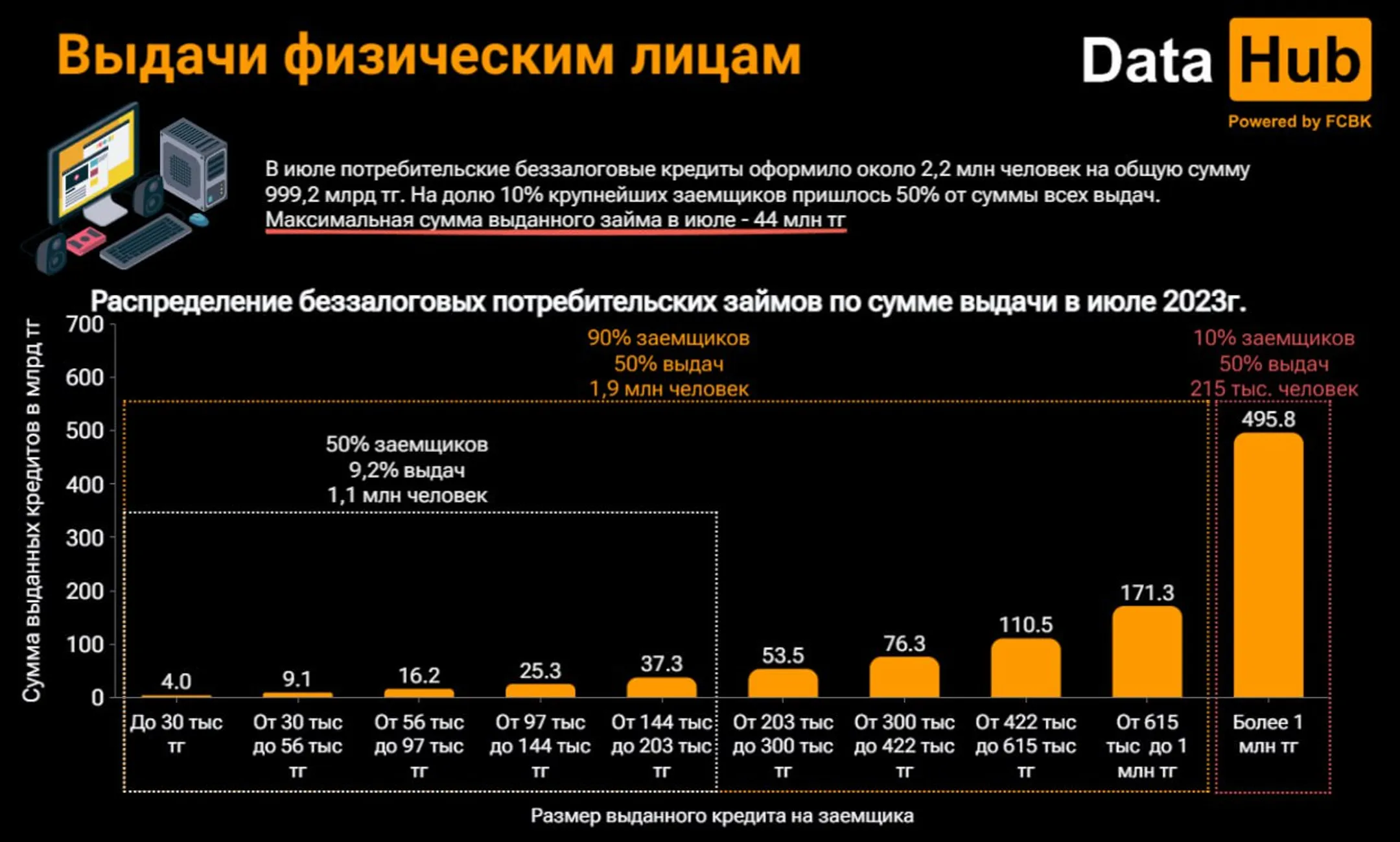 Изображение Kapital.kz
