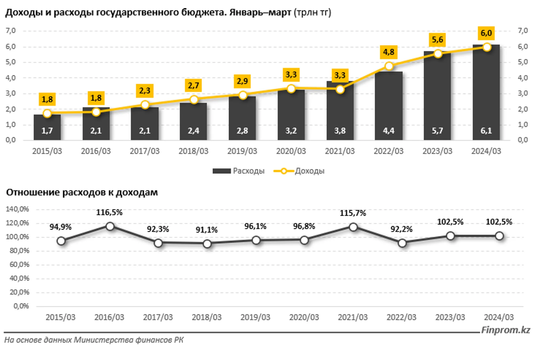 Изображение Kapital.kz