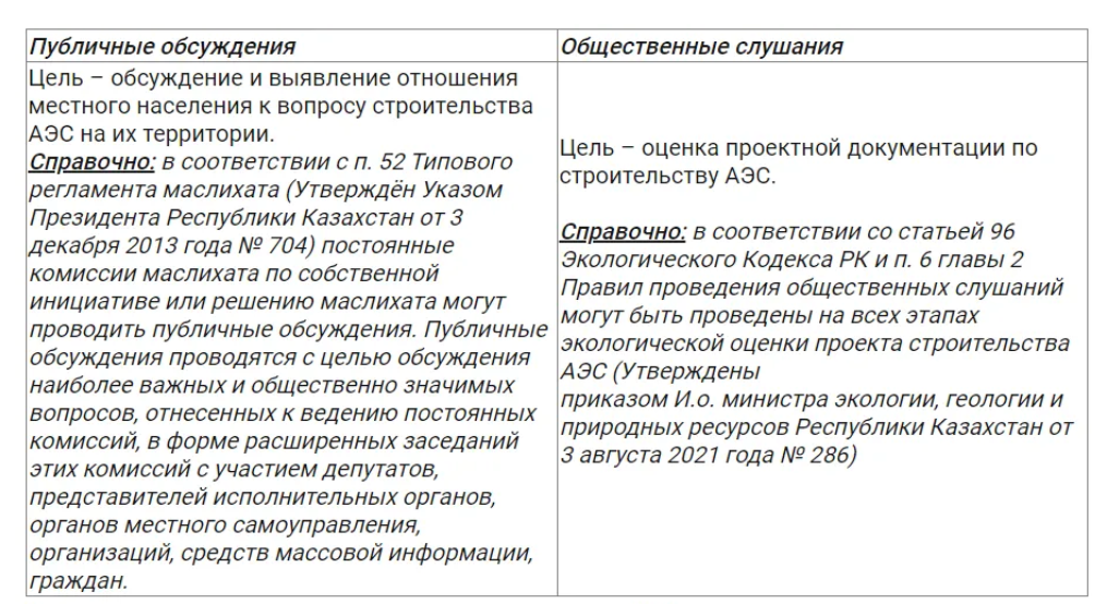 Когда планируется провести общественные слушания по строительству АЭС в Улькене   2337020 - Kapital.kz 