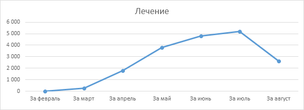 Как казахстанцы используют пенсионные излишки 904330 - Kapital.kz 