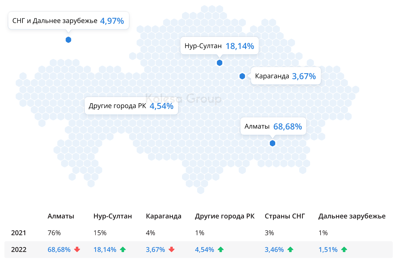 Product-менеджмент в Казахстане: обзор рынка и зарплат за 2022 год 1549909 - Kapital.kz 