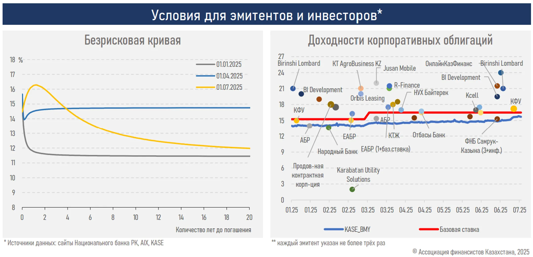 Изображение Kapital.kz