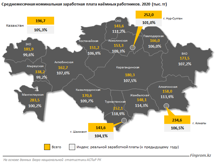 Объем услуг в области досуга и спорта сократился почти вдвое 858985 - Kapital.kz 