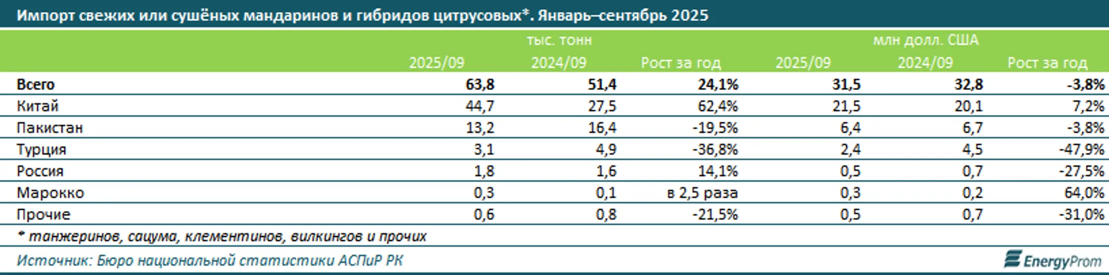 Изображение Kapital.kz
