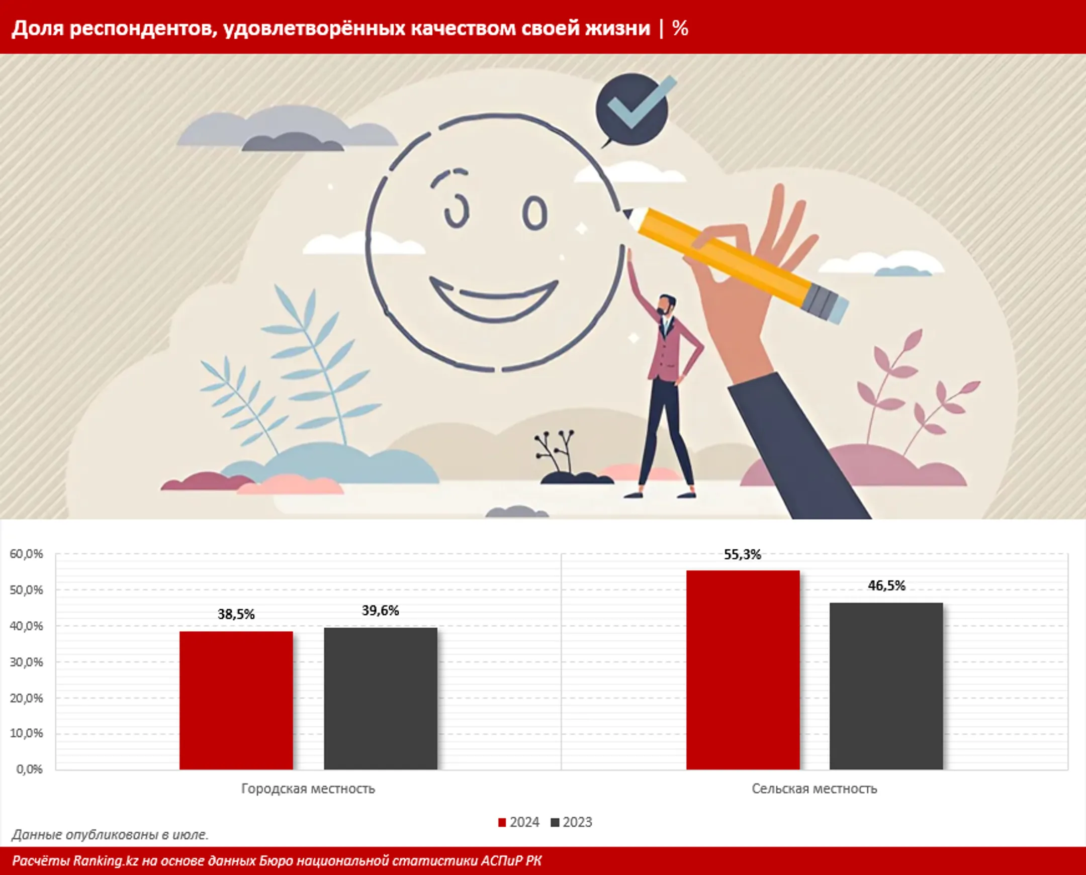 Изображение Kapital.kz