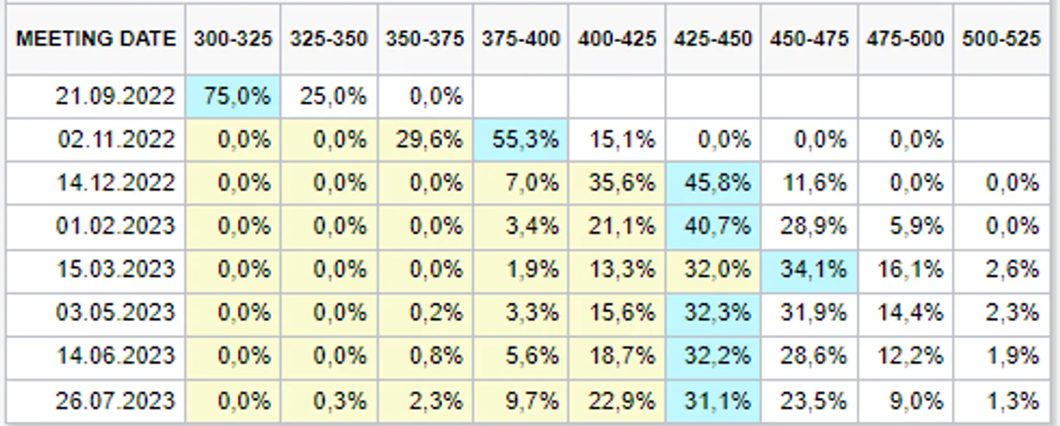В поисках «дна»: фондовый рынок вновь под давлением продавцов - фото kapital.kz