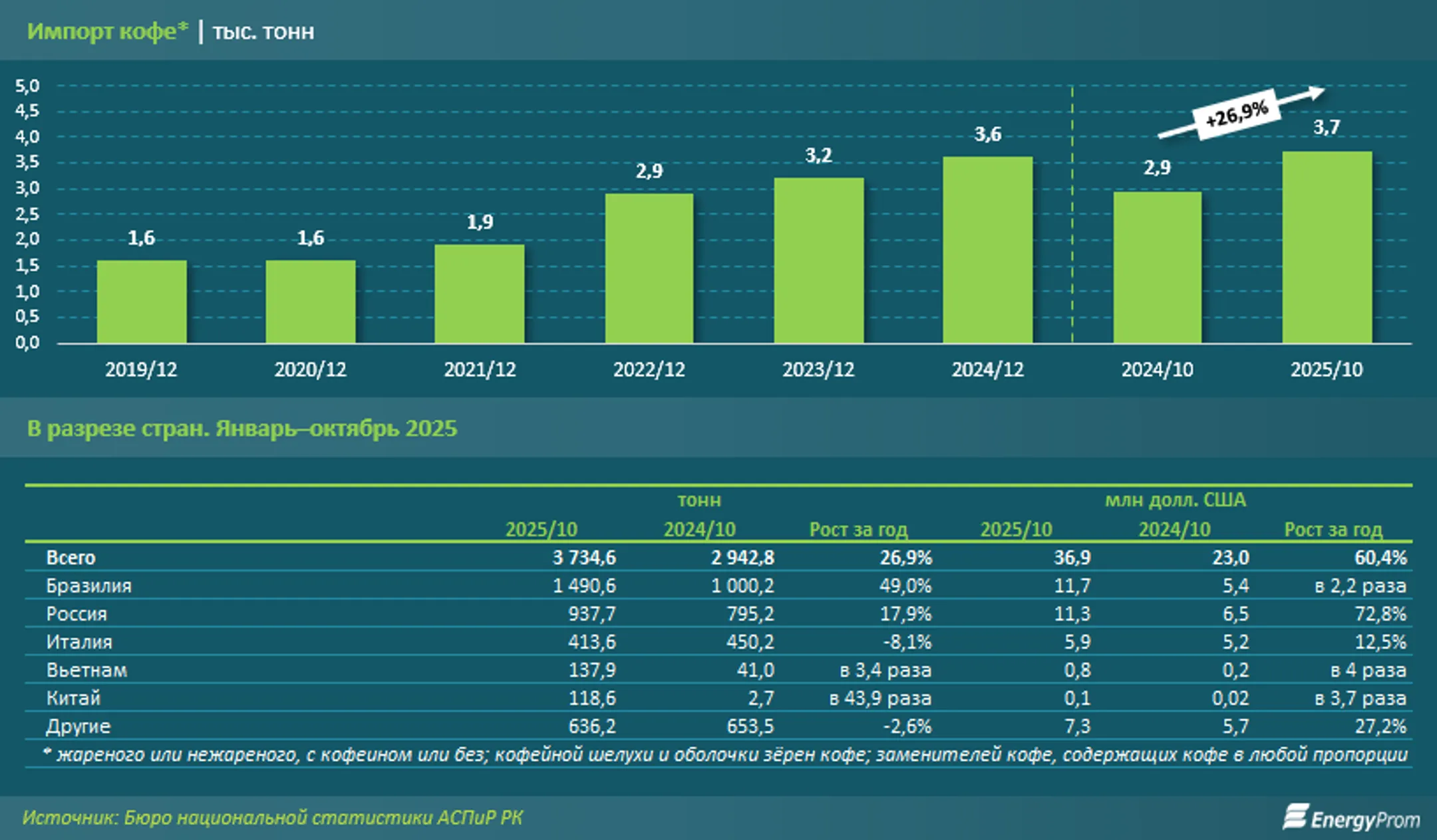 Изображение Kapital.kz