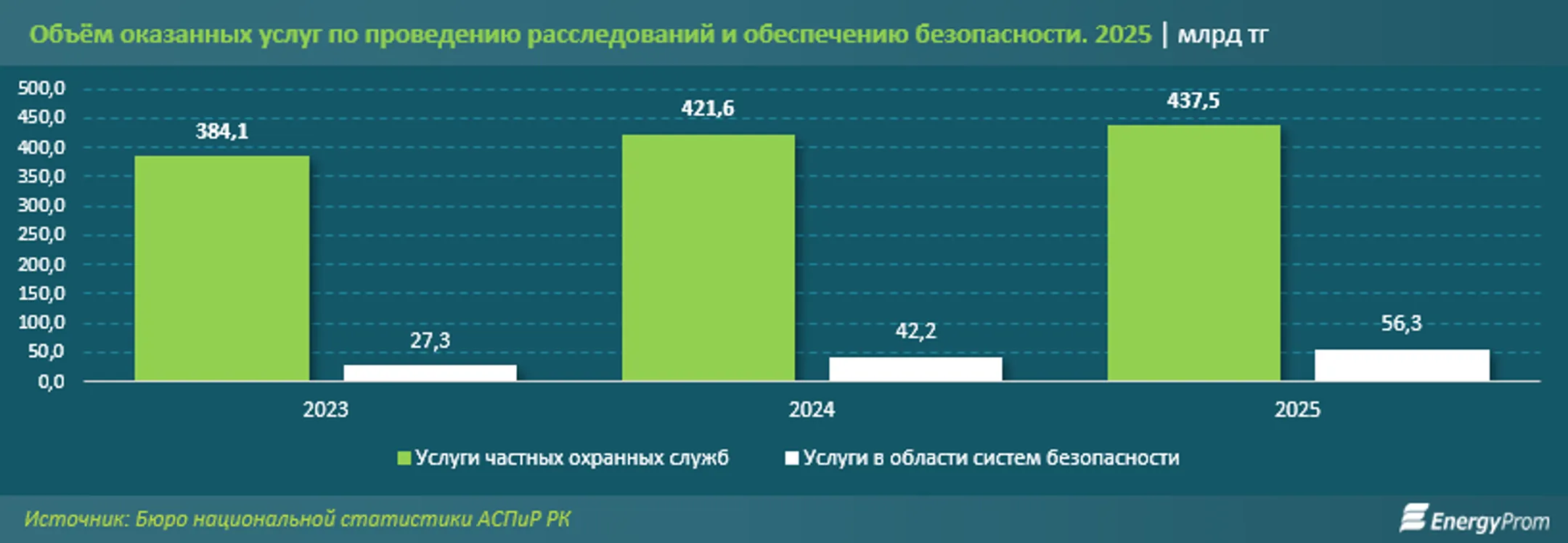 Изображение Kapital.kz