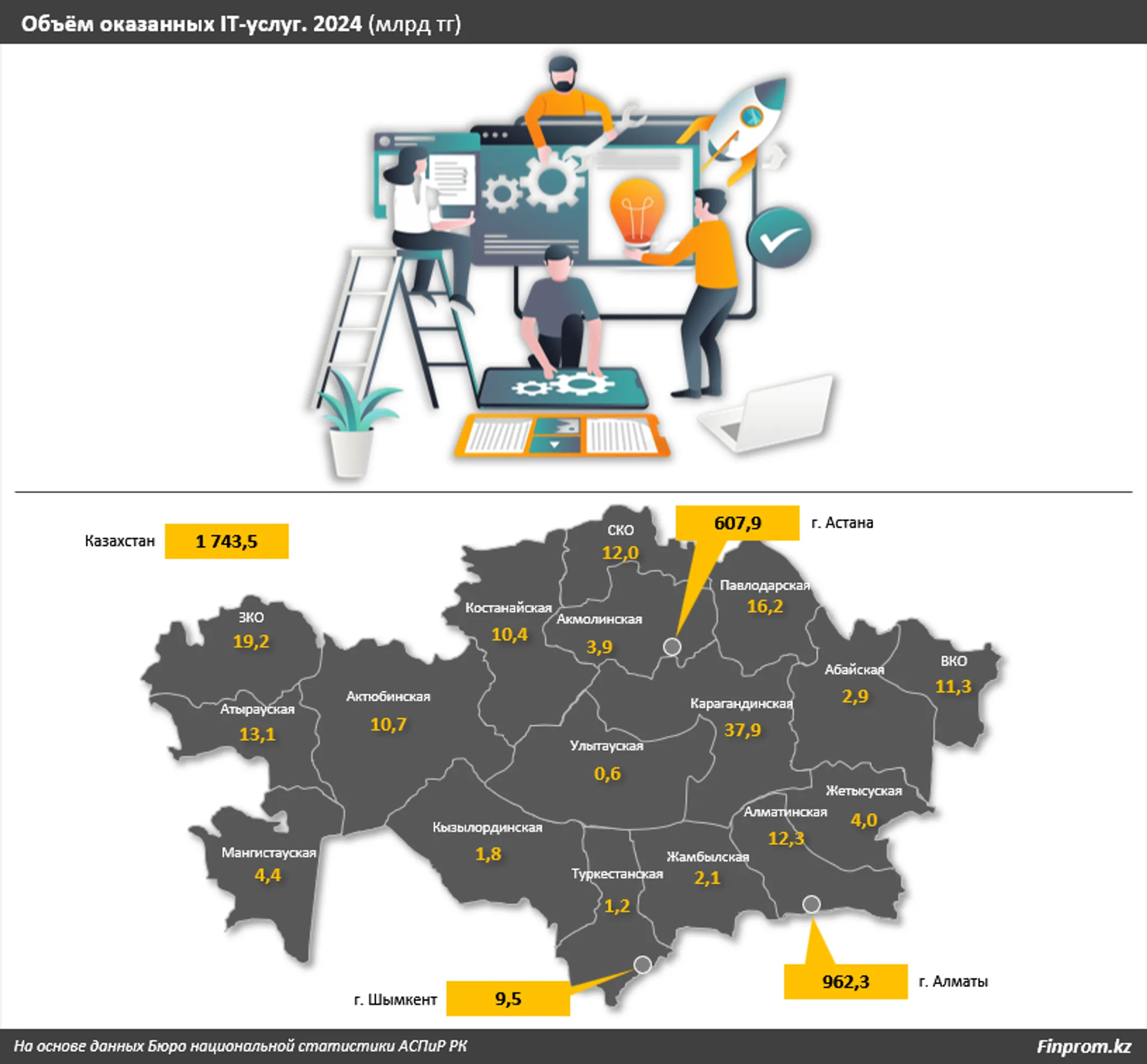 Изображение Kapital.kz