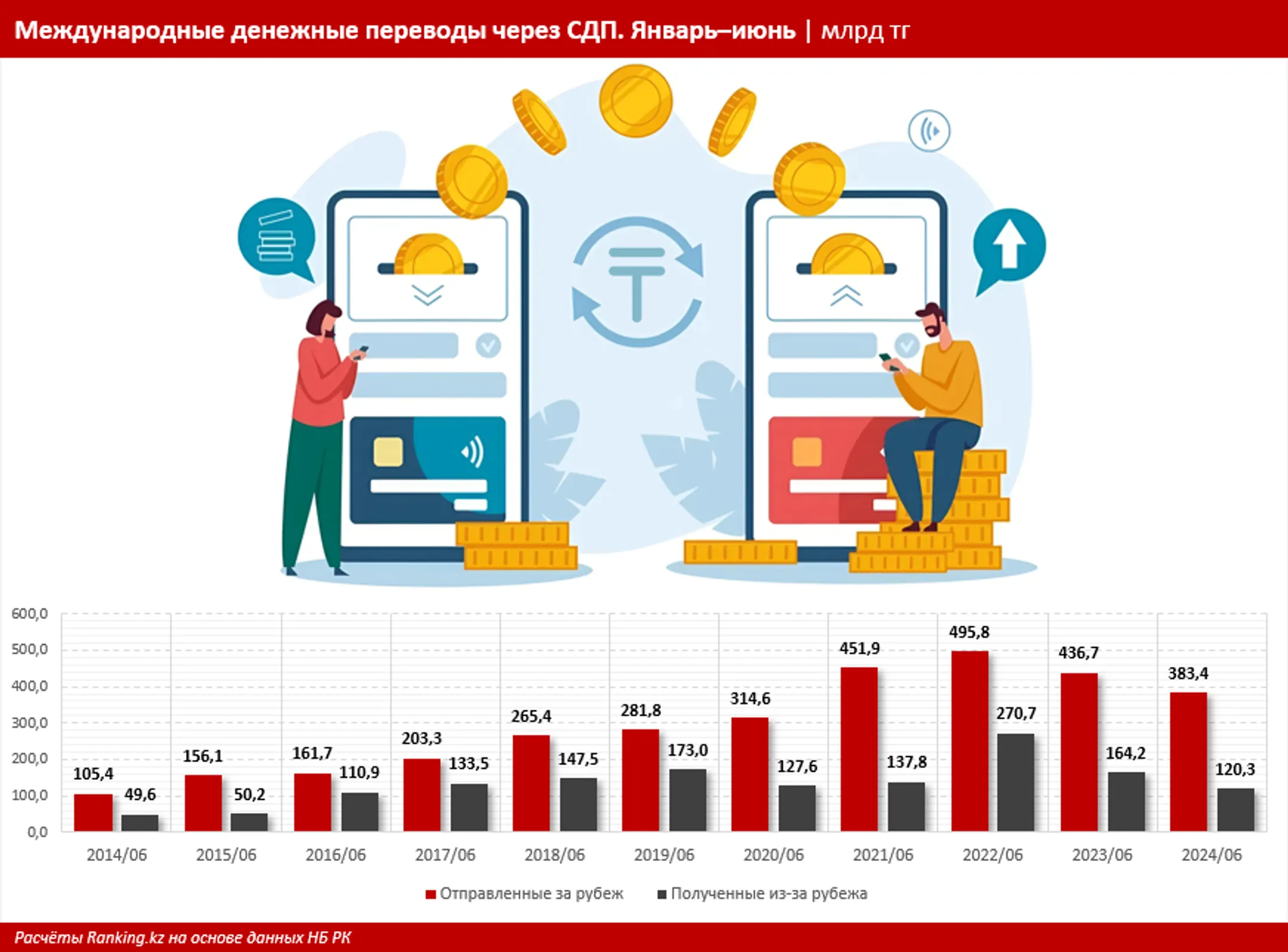 Изображение Kapital.kz