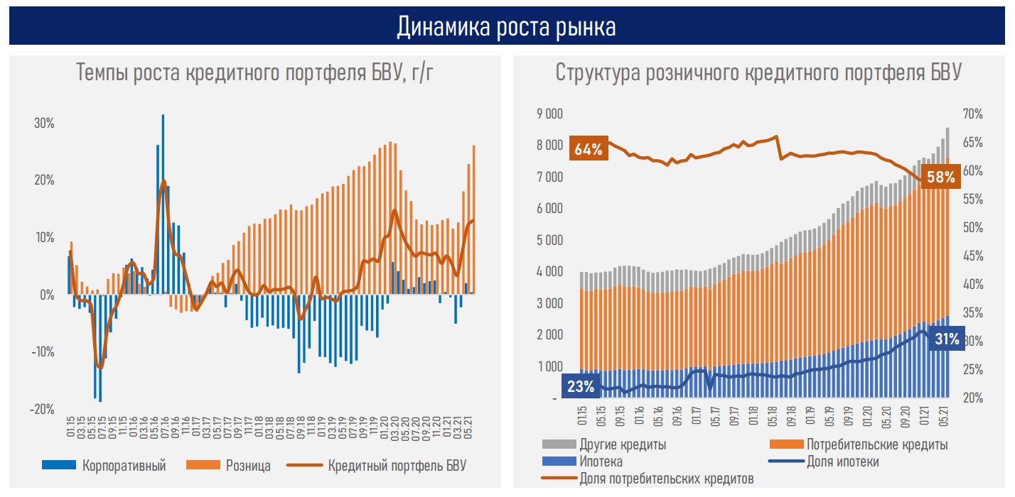 Средняя сумма беззалогового займа доходит до 350 тысяч тенге 957908 - Kapital.kz 