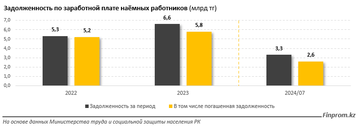 Работодатели стали чаще нарушать права сотрудников 3323935 - Kapital.kz 