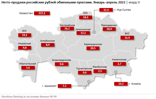 В обменниках растет объем продаж рублей 1395182 - Kapital.kz 