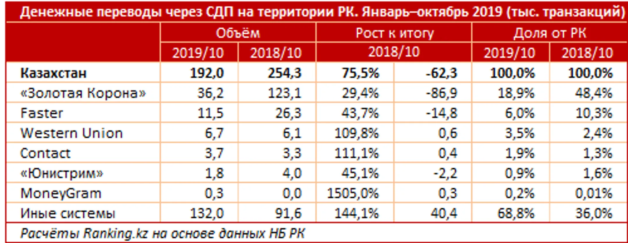 Изображение Kapital.kz