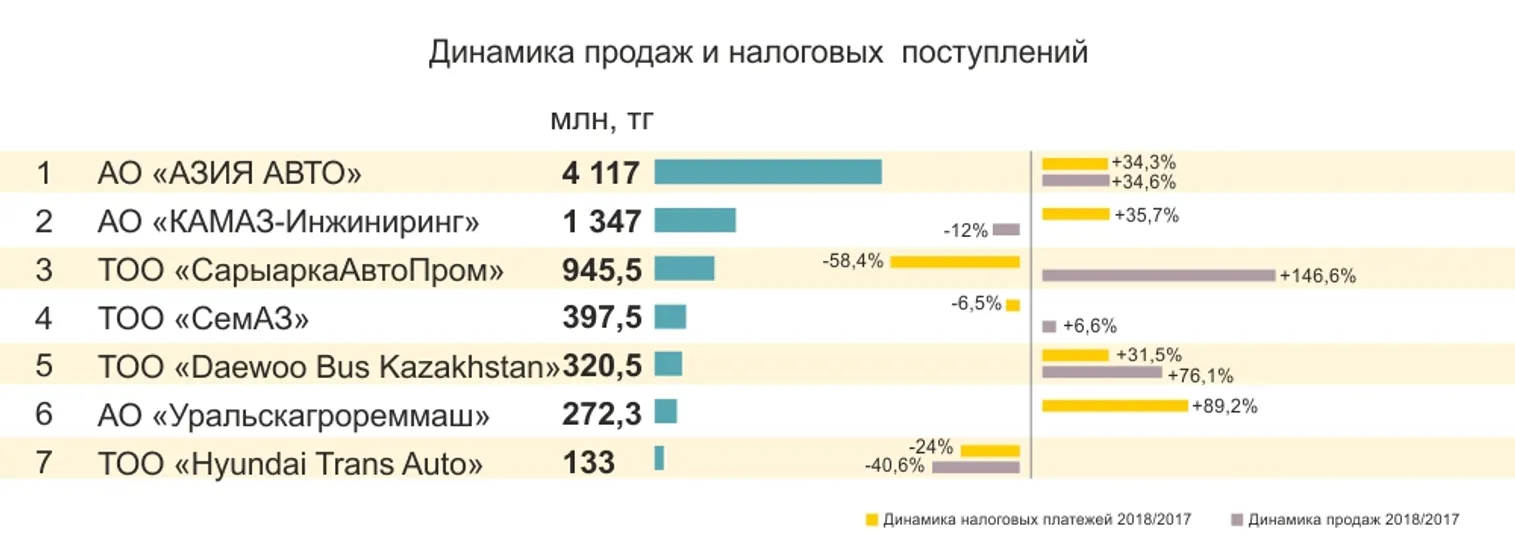 Сколько льготных кредитов оформили казахстанцы - фото kapital.kz