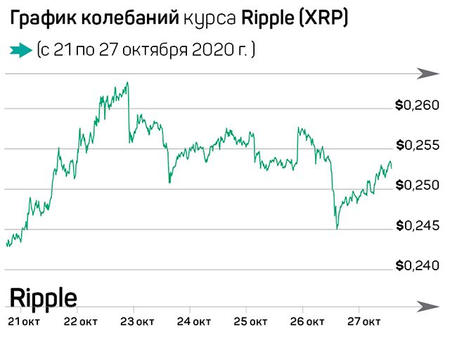 Джек Ма: Цифровые валюты – наше недалекое будущее 478139 - Kapital.kz 