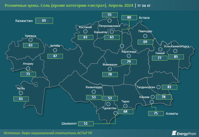 Продажи соли на внутреннем рынке выросли сразу на 71%  3048174 - Kapital.kz 