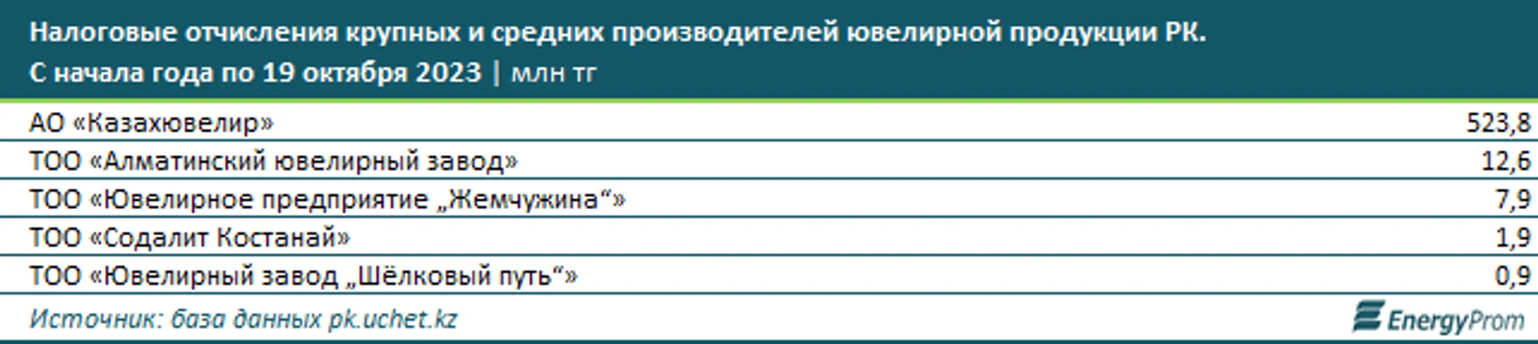 Изображение Kapital.kz