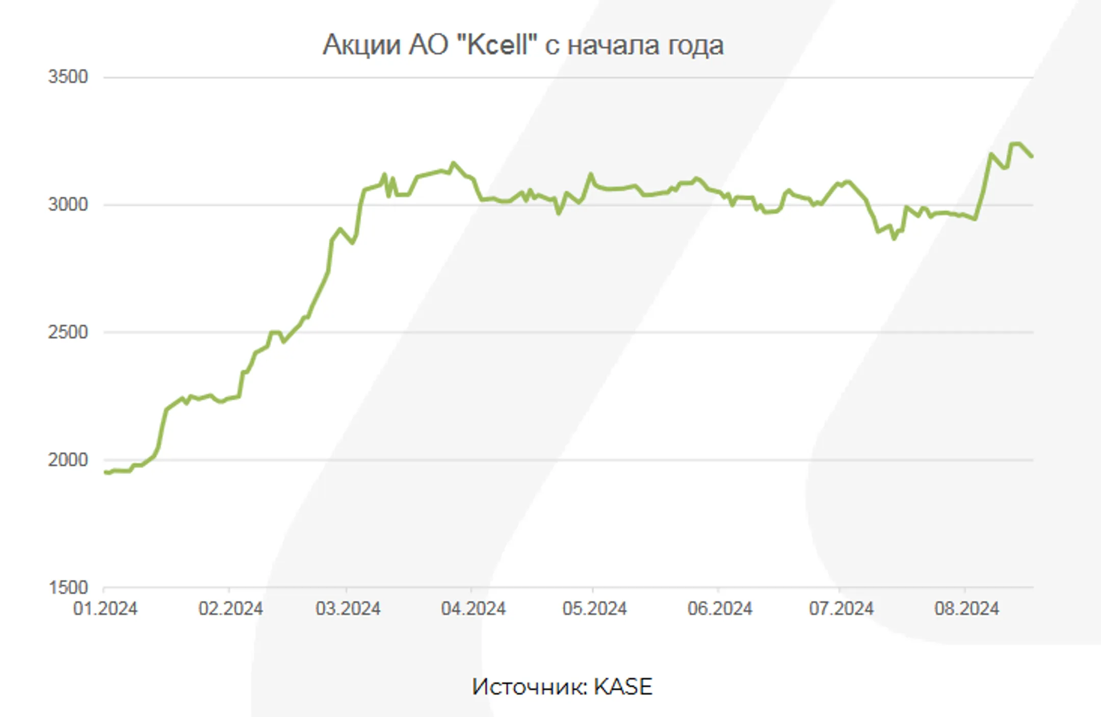 Изображение Kapital.kz