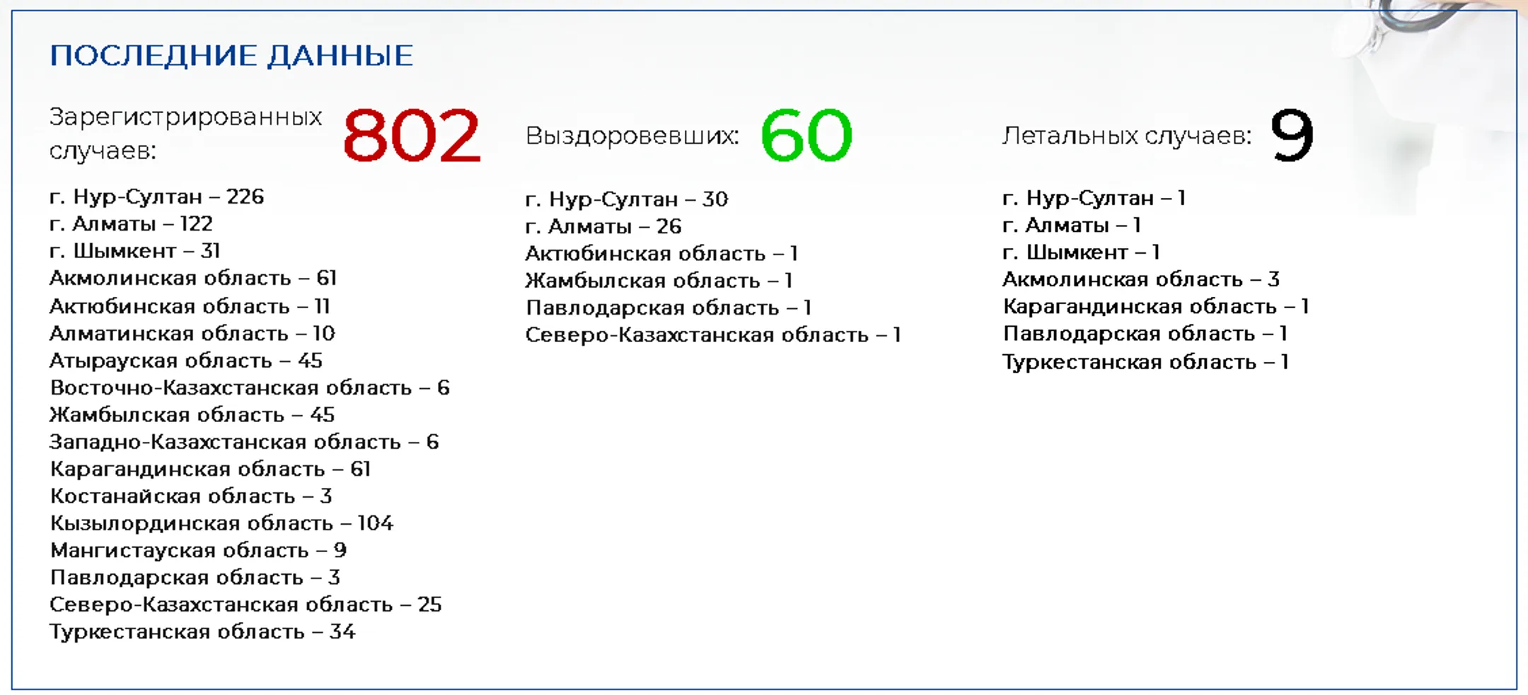 Изображение Kapital.kz