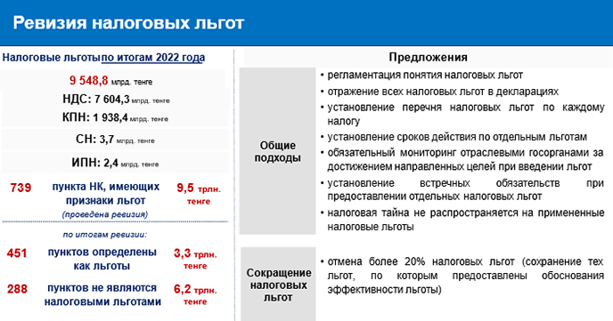 Нужно вводить не дифференциацию налоговых ставок, а налог на сверхдоходы - эксперт 3102954 - Kapital.kz 