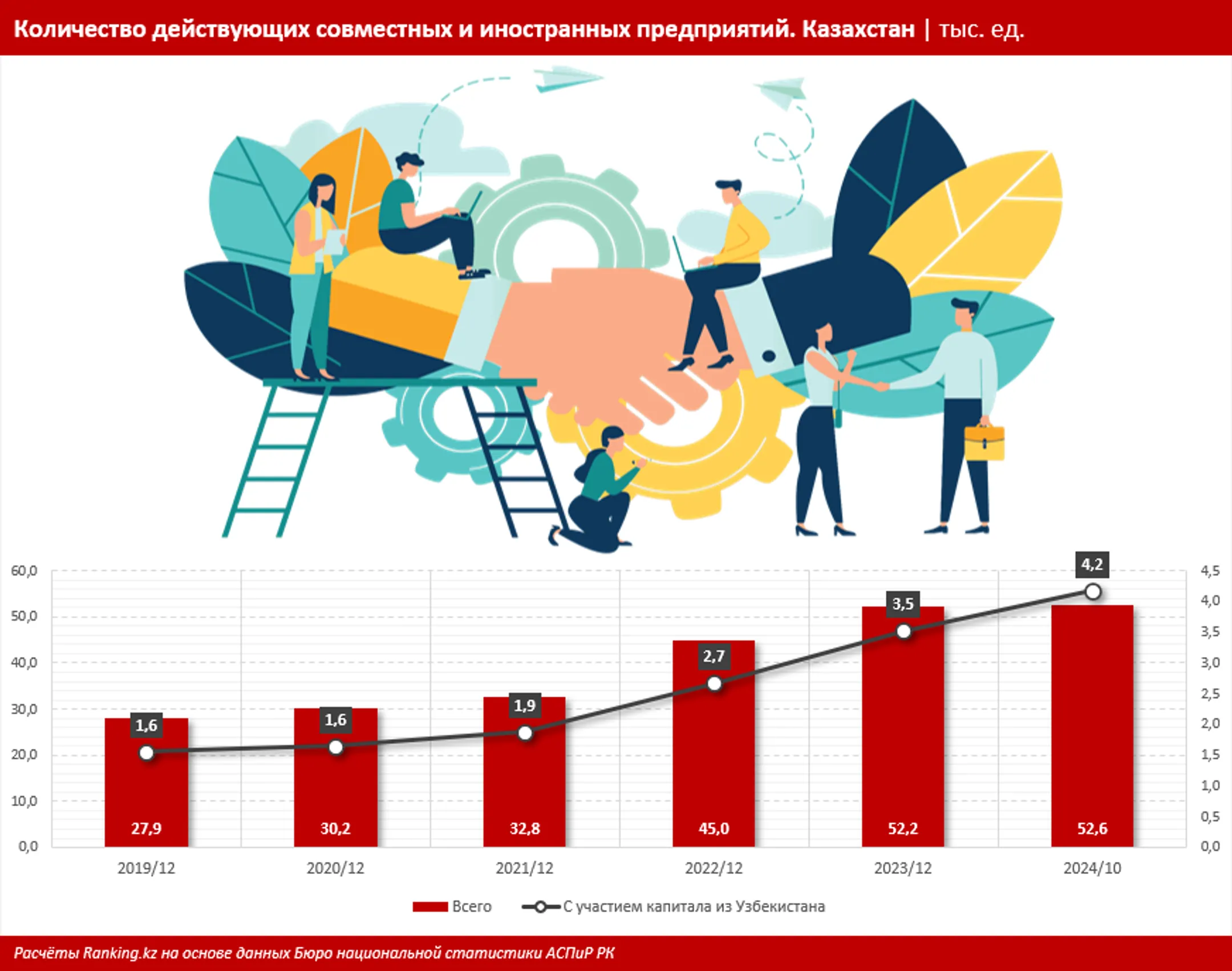 Изображение Kapital.kz