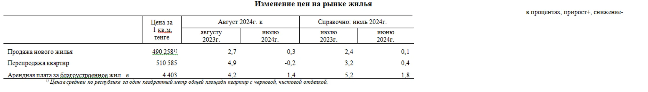 Изображение Kapital.kz
