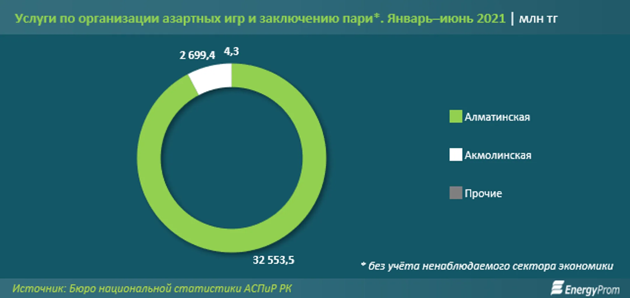 Изображение Kapital.kz