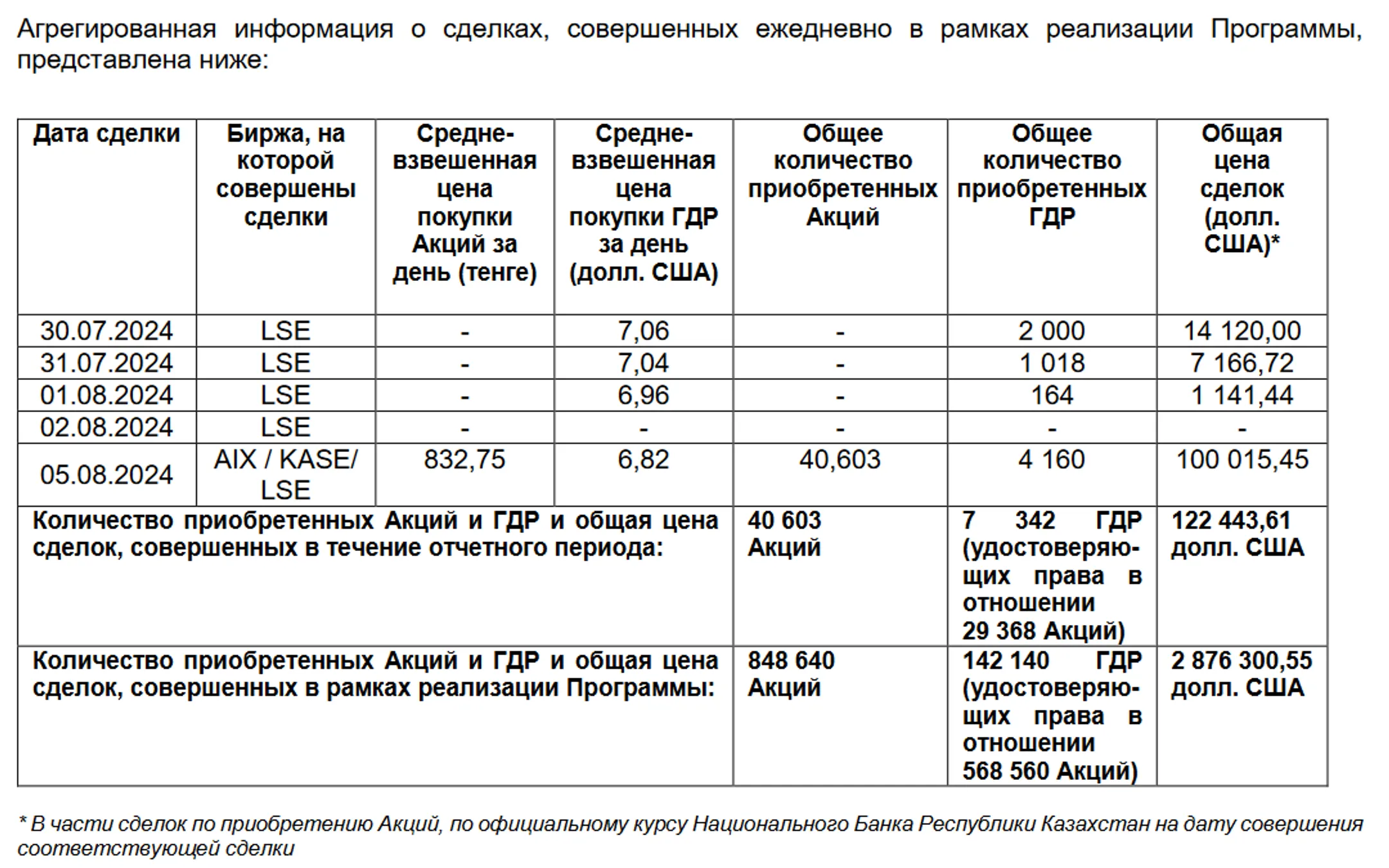 Изображение Kapital.kz