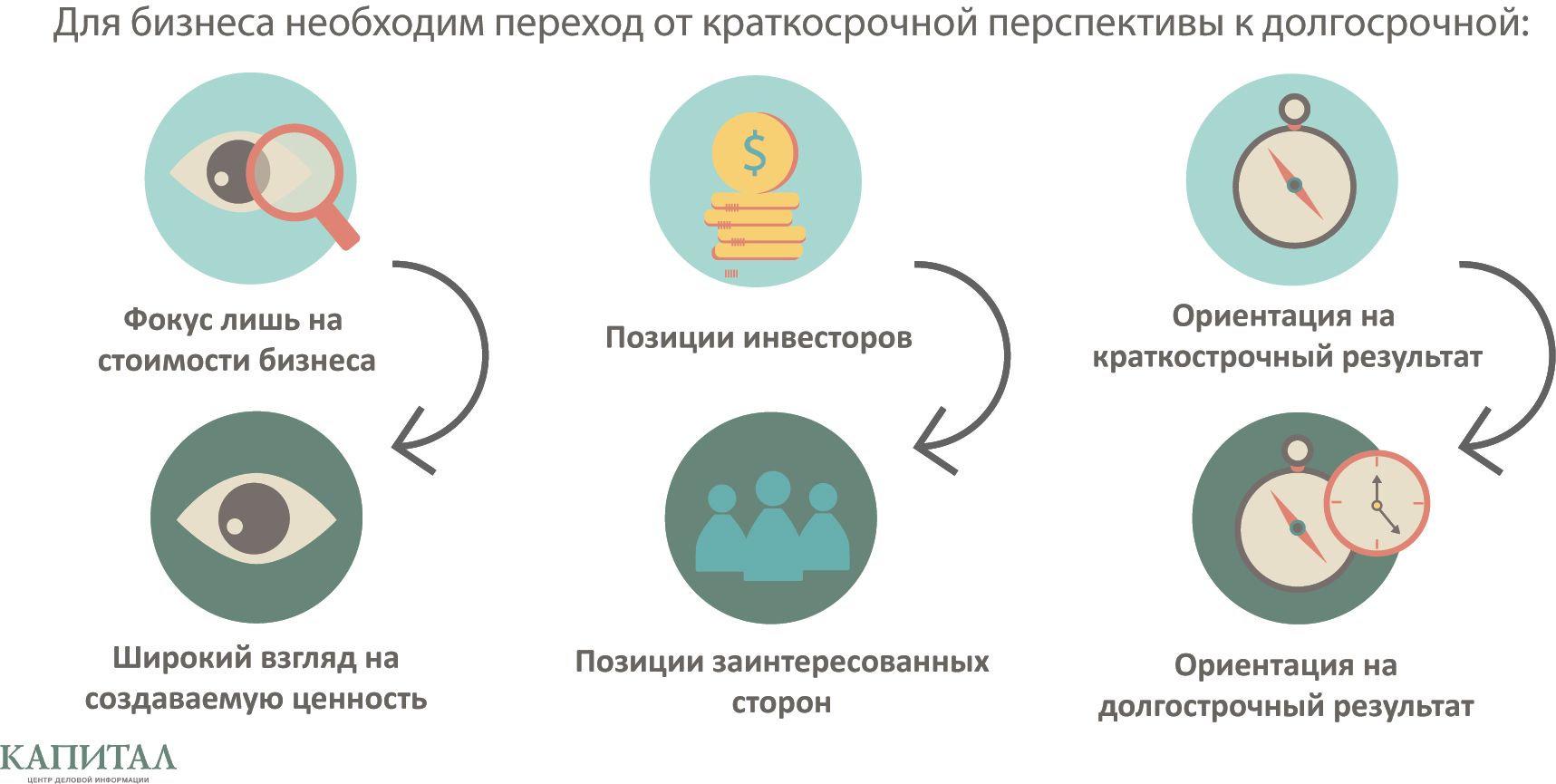 Капитализм умер? Будет жить, но по-другому 199409 - Kapital.kz 