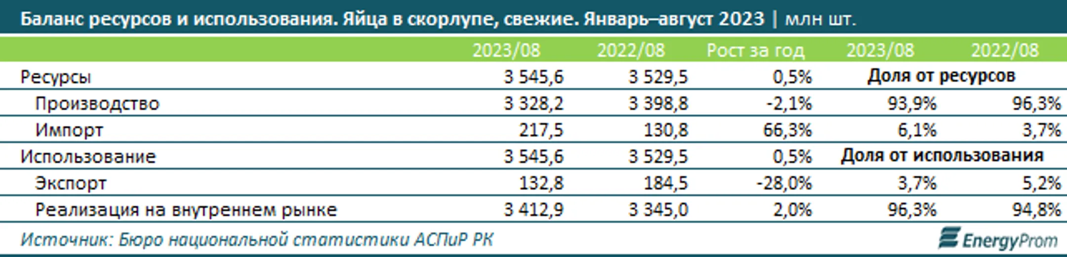 Изображение Kapital.kz