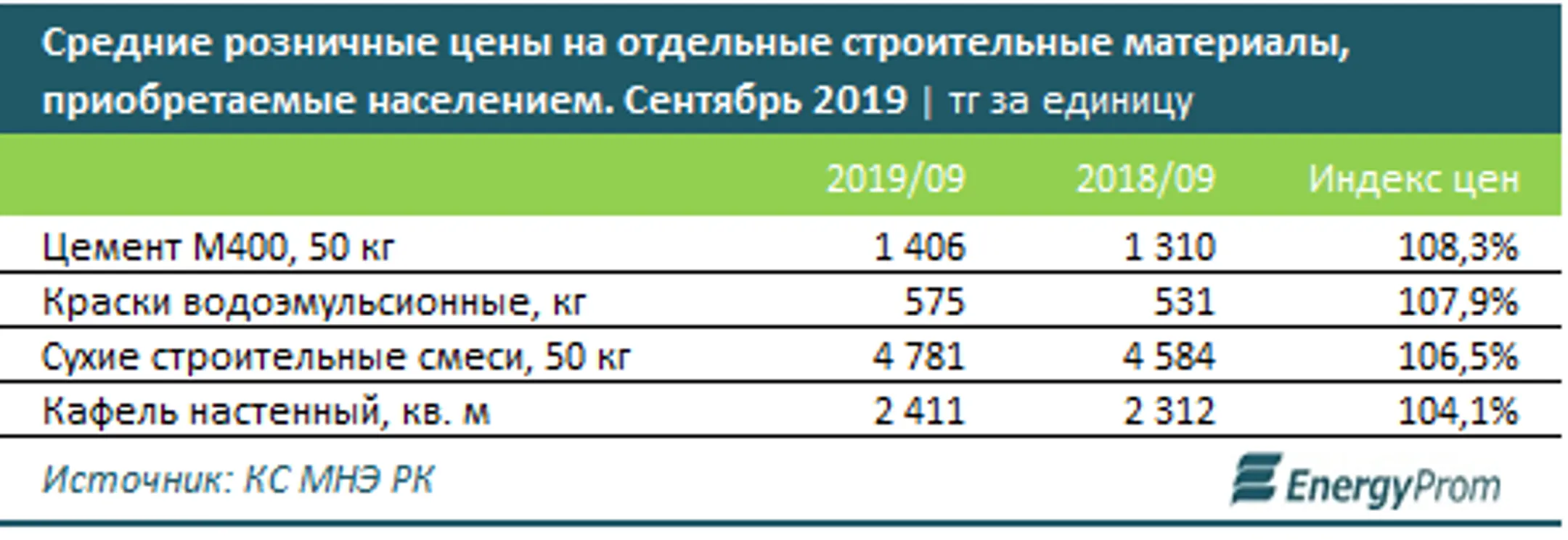Изображение Kapital.kz
