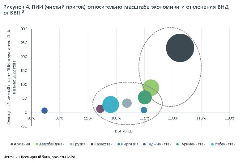 За 23 года ВВП Казахстана вырос в 14 раз в долларовом выражении - АКРА 2886462 - Kapital.kz 