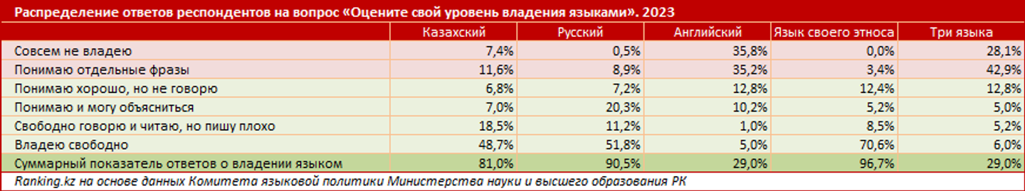 Стоимость услуг курсов казахского языка проанализировали аналитики  3373073 — Kapital.kz 