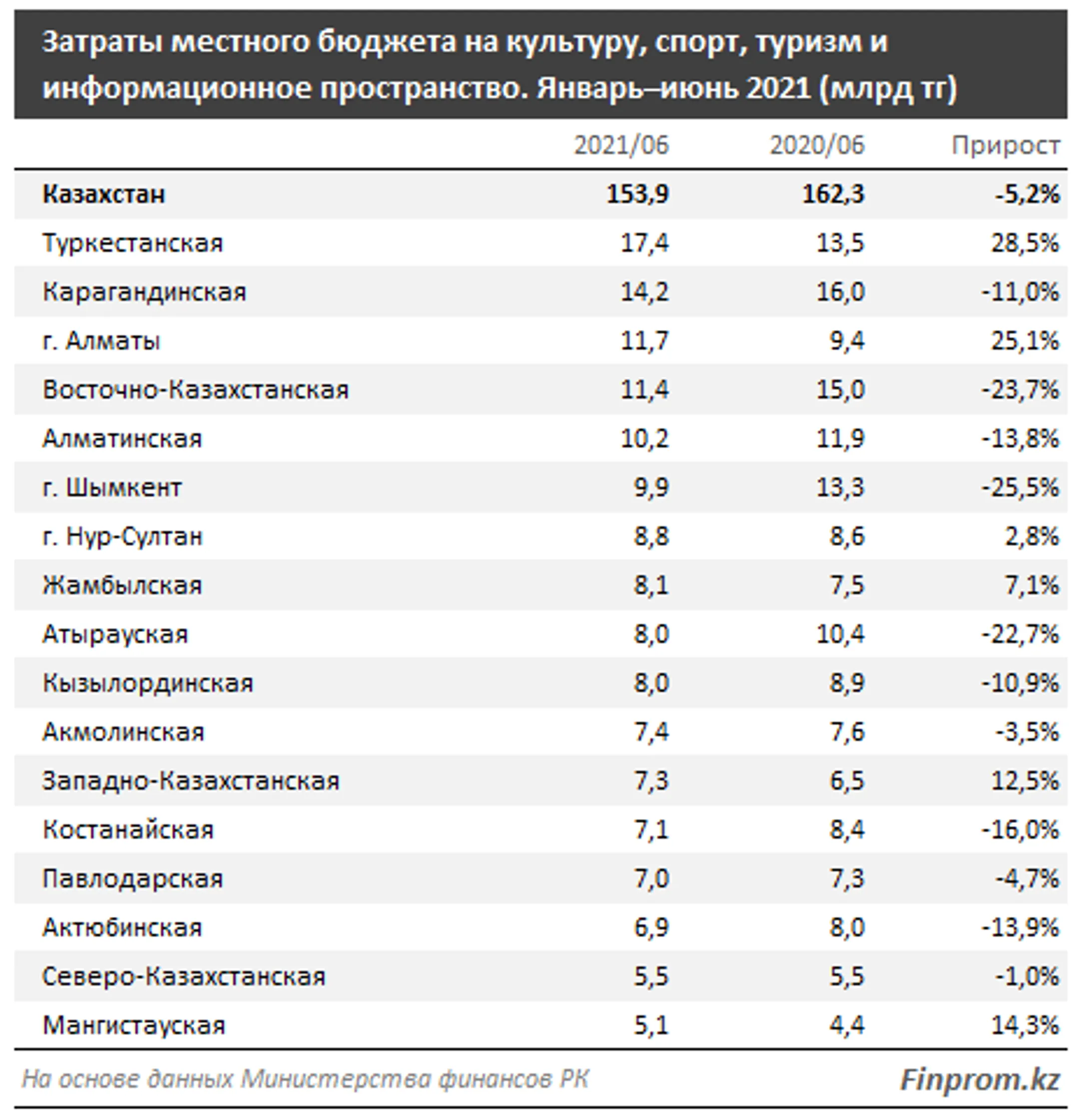Изображение Kapital.kz