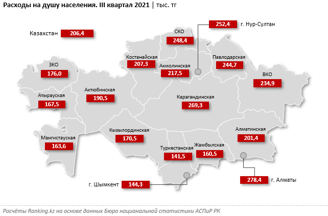 Расходы казахстанцев выросли на 15% за год 1205063 - Kapital.kz 