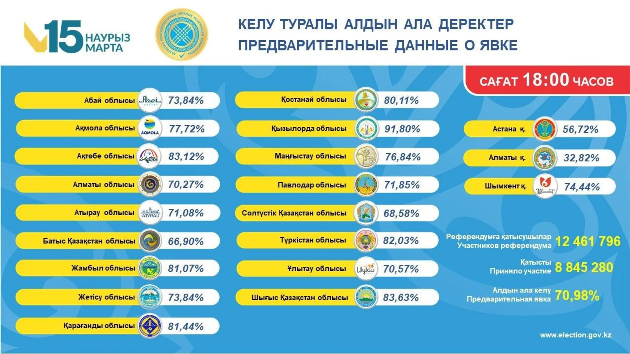 Изображение Kapital.kz