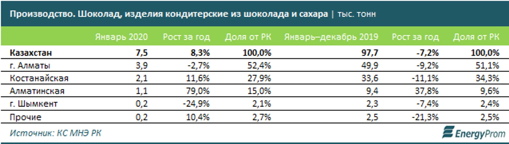Изображение Kapital.kz