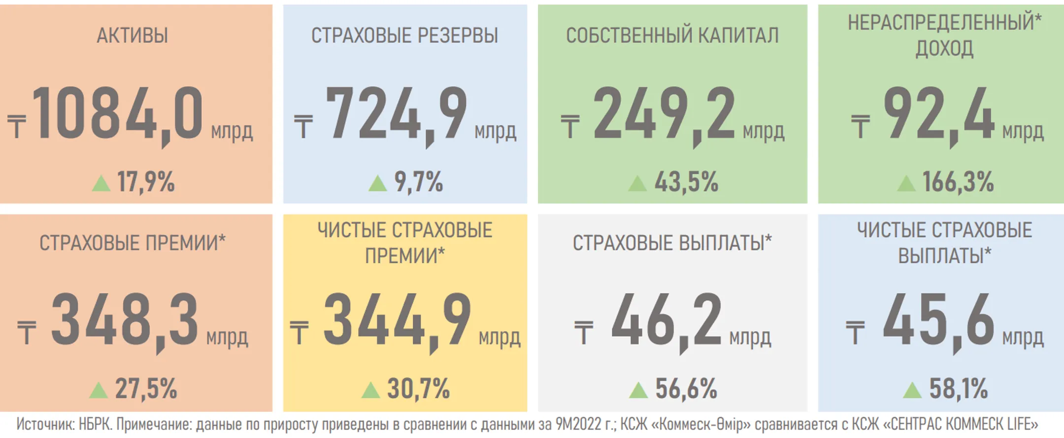 Изображение Kapital.kz