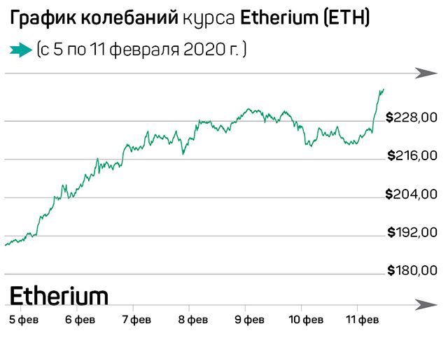 Рынок оседлал восходящий тренд 199433 - Kapital.kz 