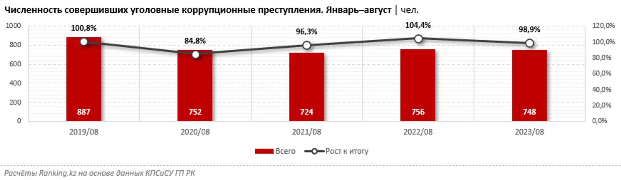 Изображение Kapital.kz