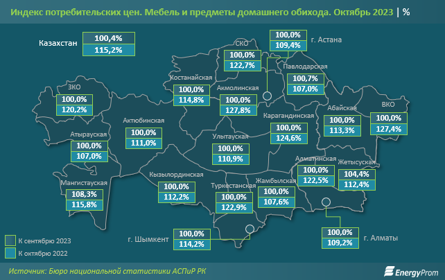 Мебель в Казахстане подорожала на 15% за год 2547798 - Kapital.kz 