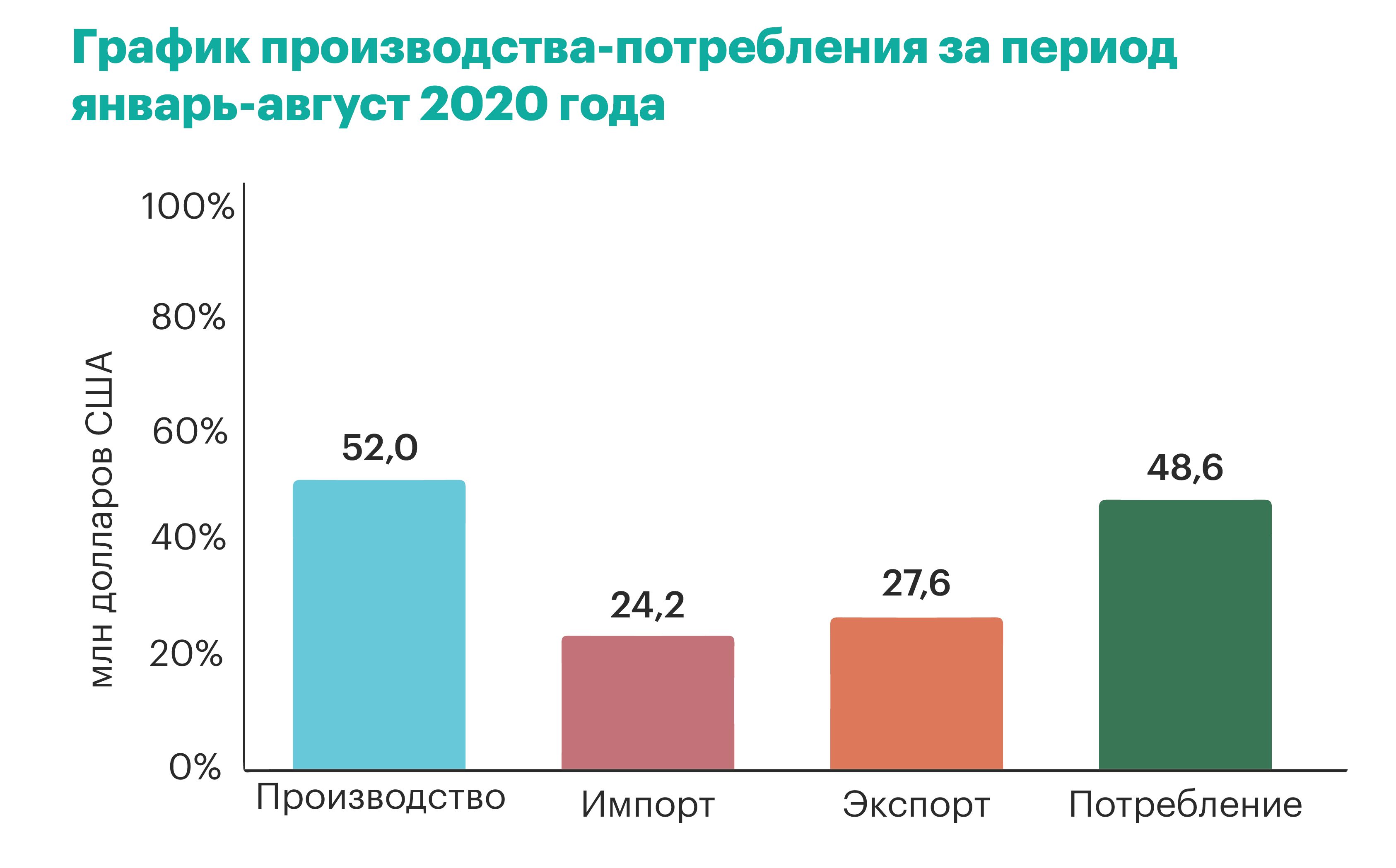 В какие страны Казахстан поставляет макароны  509874 - Kapital.kz 