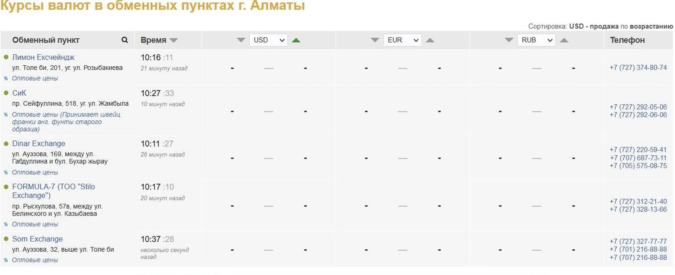 Обменники Нур-Султана и Алматы приостановили работу - Image Kapital.kz