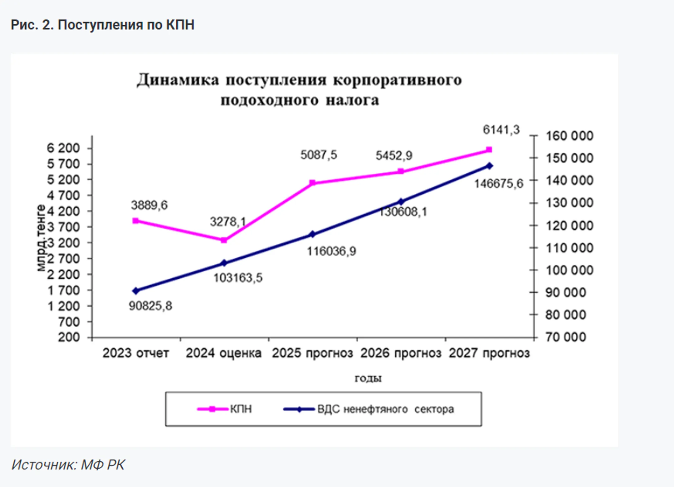 Изображение Kapital.kz